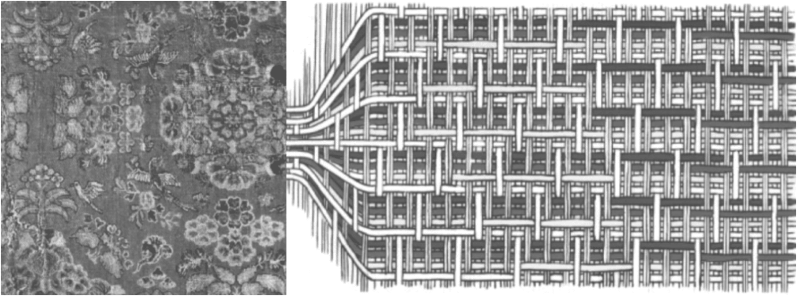 Diagram comparing Sichuan twill brocade cloth with its weave structure.