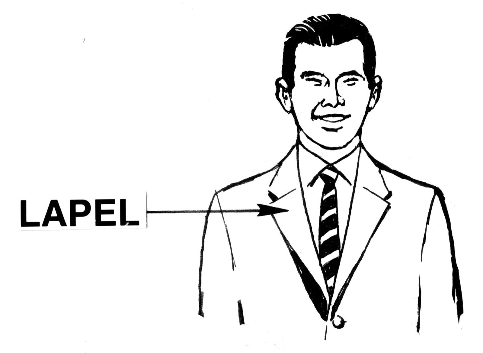 Diagram of notched, peaked, and shawl lapel types on jacket.