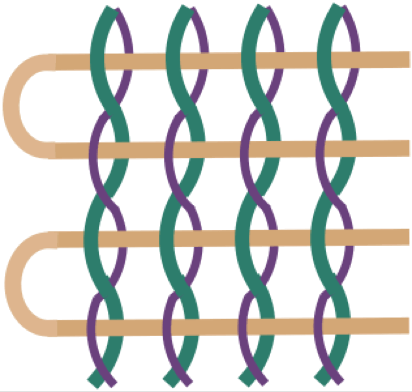 Animated diagram of leno weave with paired warp yarns twisting around weft.