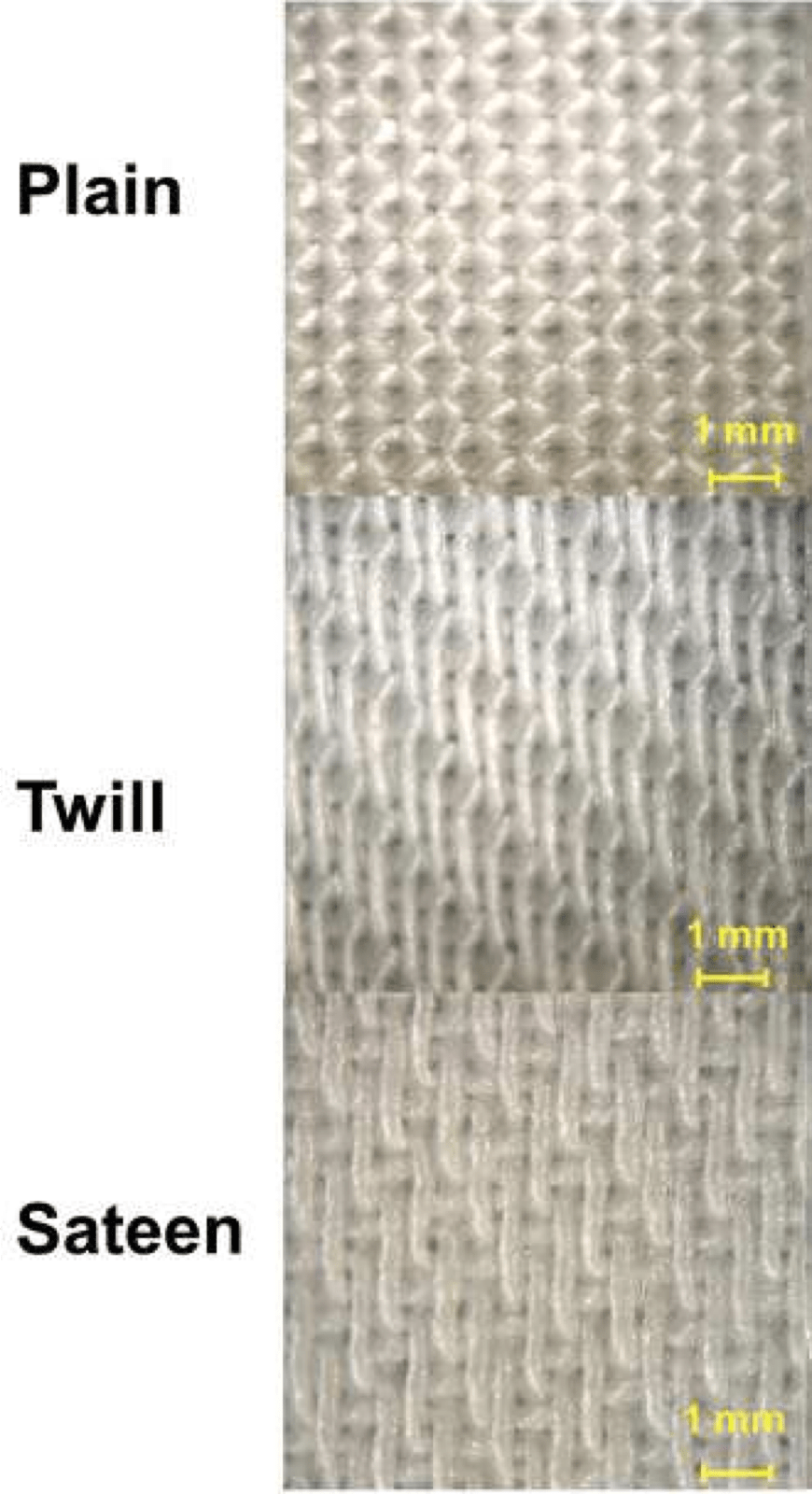 Three small fabric swatches comparing tabby, twill, and satin weave structures.