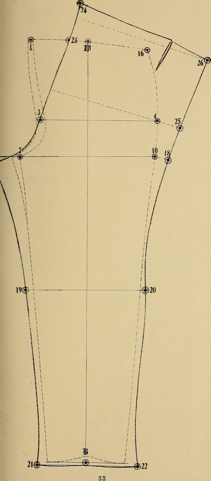 Trouser waistband measurement diagram on sectional pattern system.